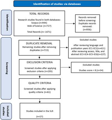Immersive learning platforms: analyzing virtual reality contribution to competence development in higher education—a systematic literature review